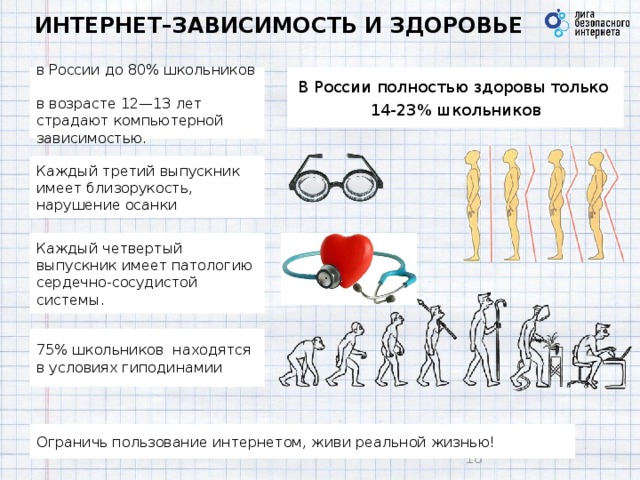 ИНТЕРНЕТ–ЗАВИСИМОСТЬ И ЗДОРОВЬЕ В России полностью здоровы только в России до 80% школьников  в возрасте 12—13 лет страдают компьютерной зависимостью. 14-23% школьников Каждый третий выпускник имеет близорукость, нарушение осанки Каждый четвертый выпускник имеет патологию сердечно-сосудистой системы. 75% школьников  находятся в условиях гиподинамии Ограничь пользование интернетом, живи реальной жизнью! 9 9 