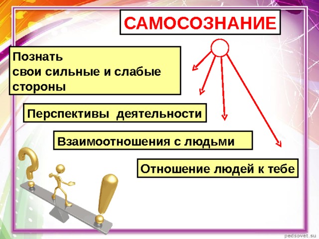 САМОСОЗНАНИЕ Познать свои сильные и слабые стороны Перспективы деятельности Взаимоотношения с людьми Отношение людей к тебе 
