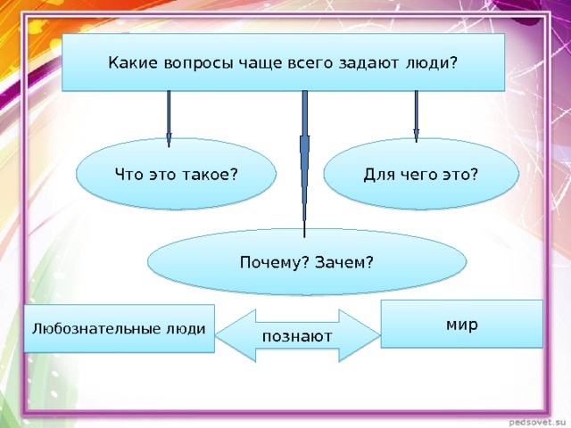 Какие вопросы чаще всего задают люди? Что это такое? Для чего это? Почему? Зачем? мир Любознательные люди познают 