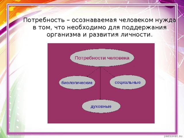 Потребность – осознаваемая человеком нужда в том, что необходимо для поддержания организма и развития личности. 