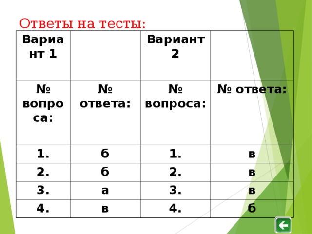 Ответы на тесты: Вариант 1  № вопроса:  Вариант 2  № ответа: 1. 2. № вопроса:  б 3. б 1. № ответа: в 2. а 4. в 3. в в 4. б 