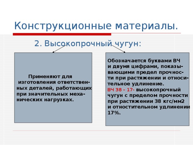 Конструкционные материалы.  2. Высокопрочный чугун:  П рименяют для  изготовления ответствен- ных деталей, работающих при значительных меха- нических нагрузках.  Обозначается буквами ВЧ и двумя цифрами, показы- вающими предел прочнос- ти при растяжении и относи- тельное удлинение. ВЧ 38 – 17-  высокопрочный чугун с пределом прочности при растяжении 38 кгс/мм2 и отностительном  удлинении 17%.  