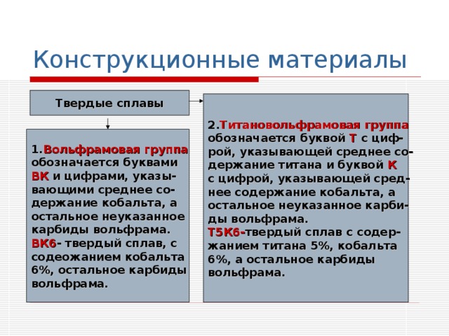 Конструкционные материалы Твердые сплавы 2. Титановольфрамовая группа обозначается буквой Т с циф- рой, указывающей среднее со- держание титана и буквой К с цифрой, указывающей сред- нее содержание кобальта, а остальное неуказанное карби- ды вольфрама. Т5К6- твердый сплав с содер- жанием титана 5%, кобальта 6%, а остальное карбиды вольфрама. 1. Вольфрамовая группа обозначается буквами ВК и цифрами, указы- вающими среднее со- держание кобальта, а остальное неуказанное карбиды вольфрама. ВК6 - твердый сплав, с содеожанием кобальта 6%, остальное карбиды вольфрама. 