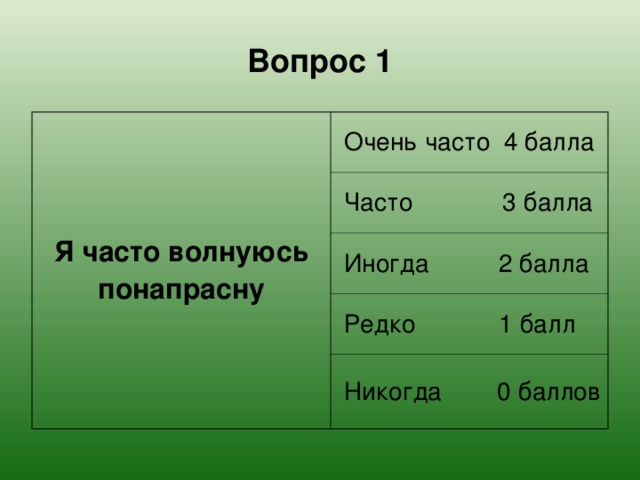 Вопрос 1 Я часто волнуюсь понапрасну  Очень часто 4 балла  Часто 3 балла  Иногда 2 балла  Редко 1 балл  Никогда 0 баллов 