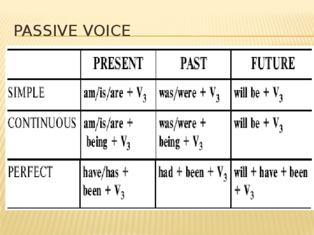 Passive Voice 