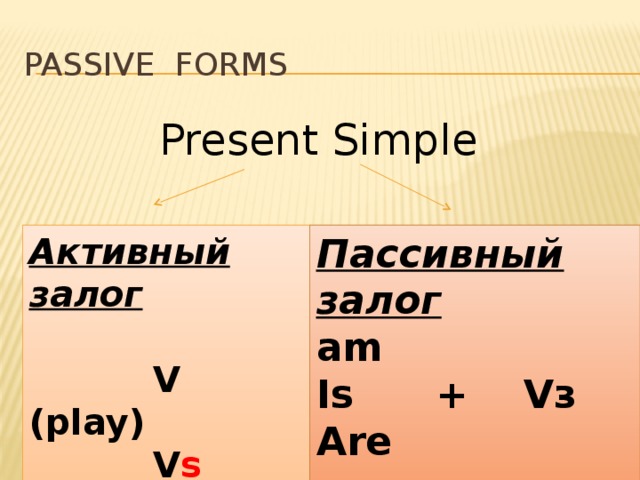 Passive Forms Present Simple Активный залог Пассивный залог  am  V (play) Is + Vз  V s (play s ) Are   