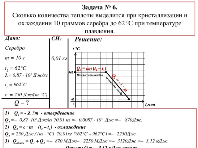 Задача № 6. Сколько количества теплоты выделится при кристаллизации и охлаждении 10 граммов серебра до 62 0 С при температуре плавления. Дано: Серебро m = 10 г t 2 = 62°С Решение: СИ:   0,01 кг λ= 0,87 · 10 5 Дж/кг t 1 = 962°С с = 250 Дж/(кг·°С) Q – ? 1) Q 1 = - λ · m - отвердевание Q 1 = ̶ 0,87 ·10 5 Дж/кг · 0,01 кг = ̶ 0,0087 · 10 5 Дж = ̶ 870Дж.  2) Q 2 = c · m · (t 2 – t 1 ) - охлаждение Q 2  = 250 Дж / (кг · °С) · 0,01кг · (62°С – 962°С) = ̶ 2250Дж. 3) Q общее = Q 1 + Q 2  = ̶ 870 МДж ̶ 2250 МДж = ̶ 3120Дж = ̶ 3,12 кДж. Ответ: Q = ̶ 3,12 кДж тепла.