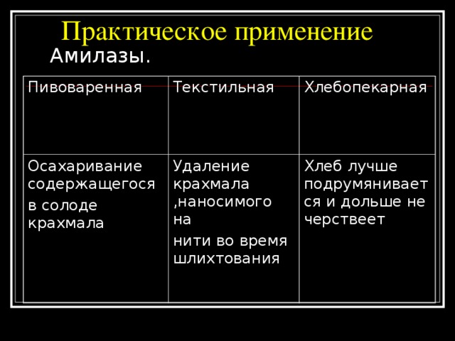 Действие дегидрогеназы коровьего молока на краситель ВМОЛОКО(5МЛ),ДОБАВИЛИ ПО 5  КАПЕЛЬ МЕТИЛОВОГО СИНЕГО И 15 КАПЕЛЬ 0,5 %-ГО Р-РА ФОРМАЛЬДЕГИДА. КРАСИТЕЛЬ  ПОСТЕПЕННО ОБЕСЦВЕЧИВАЕТСЯ .ЭТО ПРОИСХОДИТ ПОТОМУ,ЧТО К ЕГО  МОЛЕКУЛЕ ПРИСОЕДИНЯЕТСЯ ВОДОРОД, ОТОБРАННЫЙ У ФОРМАЛЬДЕГИДА ПРИ УЧАСТИИ  ФЕПМЕНТА ДЕГИДРОГЕНАЗЫ, КОТОРЫЙ СОДЕРЖИТСЯ В КОРОВЬЕМ МОЛОКЕ .  