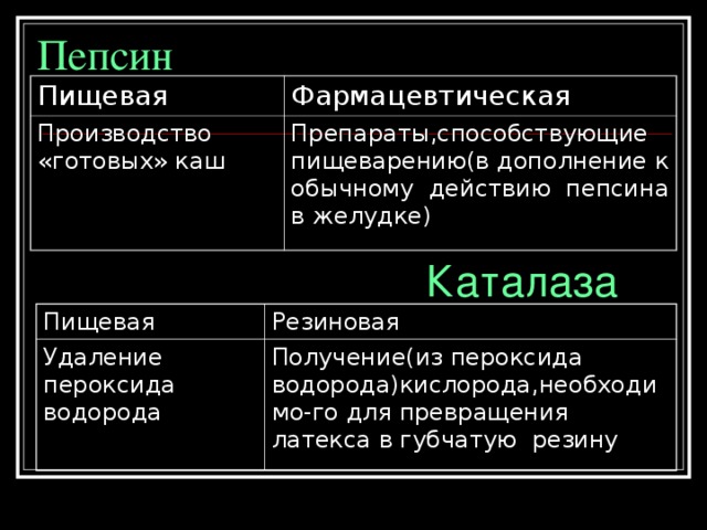  Трипсин  Фицин Смывание желатина с использованной пленки для того, чтобы извлечь находящееся в нем серебро  Пищевая - производство продуктов для детского питания Сыроварение - свертывание молока (получение сгустка казеина)  Ренин 