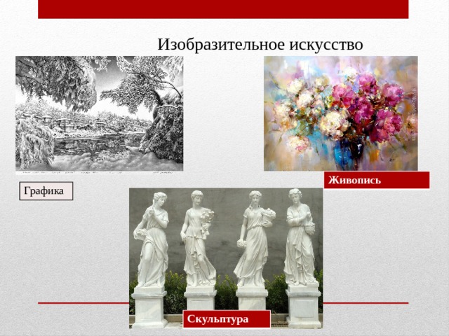 Изобразительное искусство  Живопись Графика Скульптура 