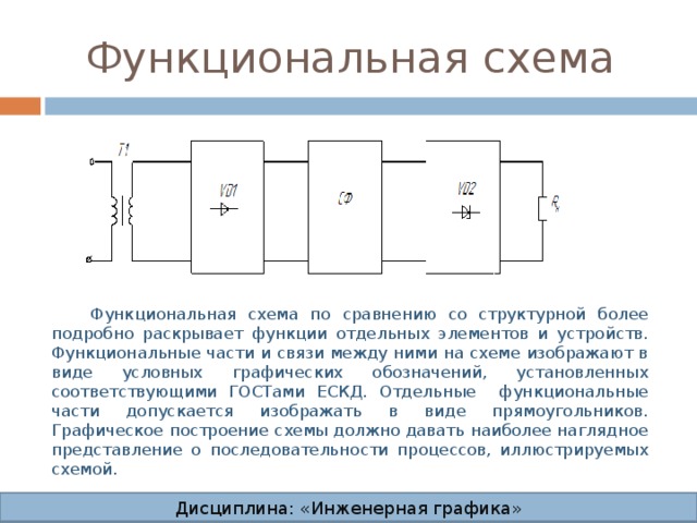 Функциональная схема  Функциональная схема по сравнению со структурной более подробно раскрывает функции отдельных элементов и устройств. Функциональные части и связи между ними на схеме изображают в виде условных графических обозначений, установленных соответствующими ГОСТами ЕСКД. Отдельные функциональные части допускается изображать в виде прямоугольников. Графическое построение схемы должно давать наиболее наглядное представление о последовательности процессов, иллюстрируемых схемой. Дисциплина: «Инженерная графика» Дисциплина: «Инженерная графика» Дисциплина: «Инженерная графика» Дисциплина: «Инженерная графика»  