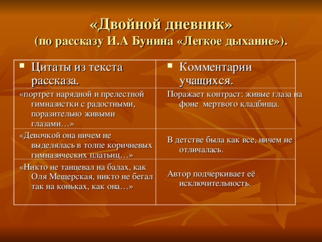 «Двойной дневник»  (по рассказу И.А Бунина «Легкое дыхание»). Цитаты из текста рассказа. Комментарии учащихся. «портрет нарядной и прелестной гимназистки с радостными, поразительно живыми глазами…» «Девочкой она ничем не выделялась в толпе коричневых гимназических платьиц…» «Никто не танцевал на балах, как Оля Мещерская, никто не бегал так на коньках, как она…» Поражает контраст: живые глаза на фоне мертвого кладбища. В детстве была как все, ничем не отличалась. Автор подчеркивает её исключительность. 