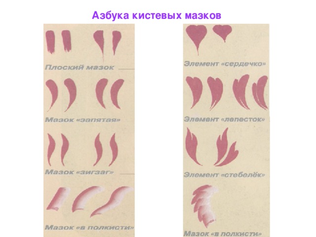 Азбука кистевых мазков