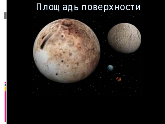 Площадь поверхности Юпитера
