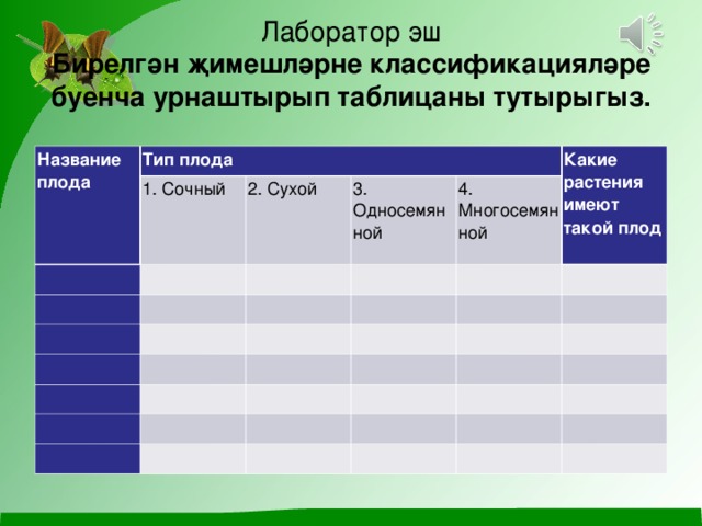 Ла боратор эш  Бирелгән җимешләрне классификацияләре буенча урнаштырып табли ц аны тутырыгыз.   Название плода Тип плода 1. Сочный   2. Сухой     3. Односемянной   Какие растения имеют такой плод       4. Многосемянной                                                                 