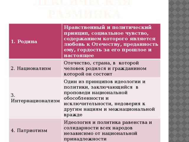 Лексическая разминка 1. Родина Нравственный и политический принцип, социальное чувство, содержанием которого является любовь к Отечеству, преданность ему, гордость за его прошлое и настоящее 2. Национализм Отечество, страна, в которой человек родился и гражданином которой он состоит 3. Интернационализм Один из принципов идеологии и политики, заключающийся в проповеди национальной обособленности и исключительности, недоверия к другим нациям и межнациональной вражде 4. Патриотизм Идеология и политика равенства и солидарности всех народов независимо от национальной принадлежности 