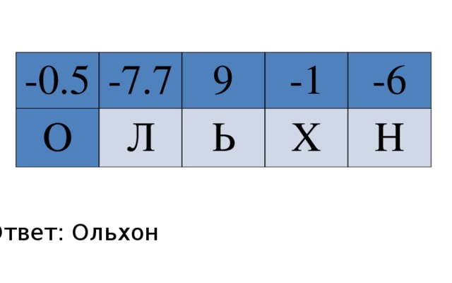 -0.5 -7.7 О 9 Л -1 Ь -6 Х Н Ответ: Ольхон 