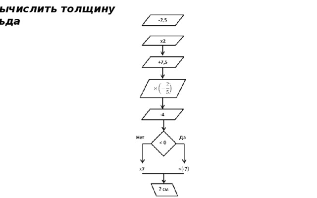 Вычислить толщину льда 