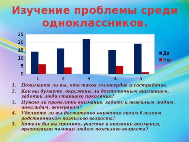 Изучение проблемы среди одноклассников. Понимаете ли вы, что такое милосердие и сострадание. Как вы думаете, окружены ли достаточным вниманием, заботой люди старшего поколения? Нужно ли проявлять внимание, заботу к пожилым людям, инвалидам, ветеранам? Уделяете ли вы достаточно внимания своим близким родственникам пожилого возраста? Хотели бы вы принять участие в оказании внимания, организации помощи людям пожилого возраста?   