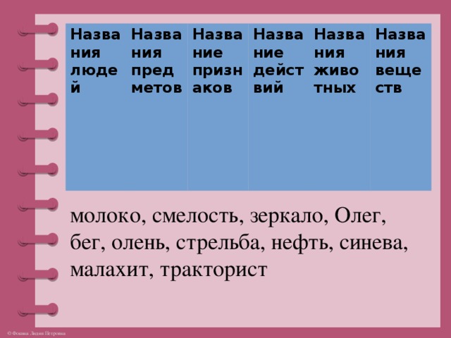 Названия людей Названия предметов Название признаков Название действий Названия животных Названия веществ молоко, смелость, зеркало, Олег, бег, олень, стрельба, нефть, синева, малахит, тракторист