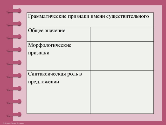 Грамматические признаки имени существительного Общее значение Морфологические признаки Синтаксическая роль в предложении