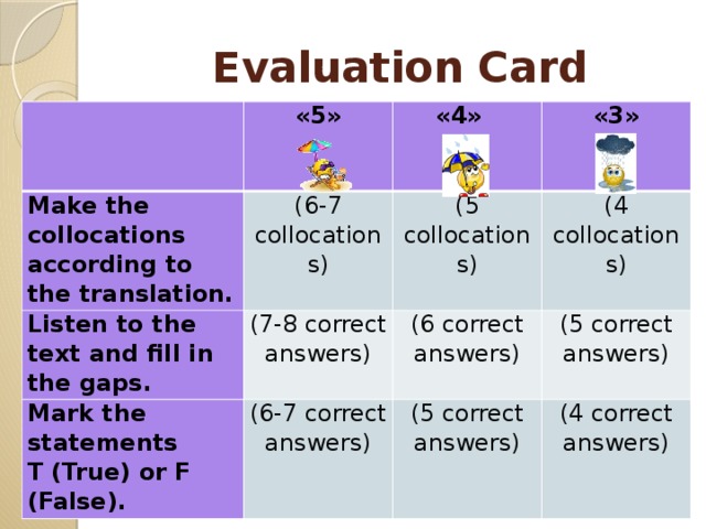 Evaluation Card   «5» Make the collocations according to the translation. (6-7 collocations) «4» Listen to the text and fill in the gaps. Mark the statements  T (True) or F (False). (7-8 correct answers) (5 collocations) «3»  (4 collocations)  (6 correct answers) (6-7 correct answers) (5 correct answers) (5 correct answers) (4 correct answers) 