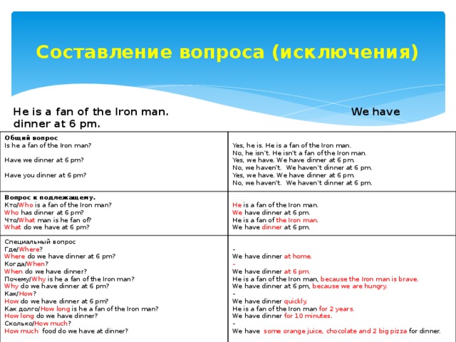Составление вопроса (исключения) He is a fan of the Iron man. We have dinner at 6 pm. Он фанат Железного человека. Мы ужинаем в 6 вечера. Общий вопрос Is he a fan of the Iron man? Вопрос к подлежащему. Yes, he is. He is a fan of the Iron man. Кто/ Who is a fan of the Iron man? Специальный вопрос He is a fan of the Iron man. No, he isn’t. He isn’t a fan of the Iron man. Have we dinner at 6 pm? Где/ Where ? Who has dinner at 6 pm? Yes, we have. We have dinner at 6 pm. We have dinner at 6 pm. - Что/ What man is he fan of? Where do we have dinner at 6 pm? He is a fan of the Iron man . What do we have at 6 pm? Have you dinner at 6 pm? Когда/ When ? No, we haven’t. We haven’t dinner at 6 pm. We have dinner at home. We have dinner at 6 pm. Yes, we have. We have dinner at 6 pm. - When do we have dinner? We have dinner at 6 pm. Почему/ Why is he a fan of the Iron man? No, we haven’t. We haven’t dinner at 6 pm. He is a fan of the Iron man, because the Iron man is brave. Why do we have dinner at 6 pm? Как/ How ? We have dinner at 6 pm, because we are hungry. - How do we have dinner at 6 pm? Как долго/ How long is he a fan of the Iron man? We have dinner quickly. He is a fan of the Iron man for 2 years. How long do we have dinner? Сколько/ How much ? We have dinner for 10 minutes . - How much food  do we have at dinner? We have some orange juice, chocolate and 2 big pizza for dinner. 