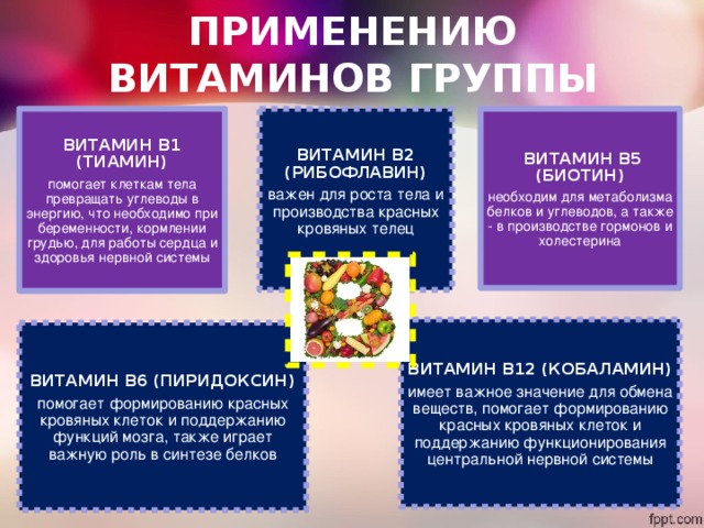 ПОКАЗАНИЯ К ПРИМЕНЕНИЮ ВИТАМИНОВ ГРУППЫ В ВИТАМИН В1 (ТИАМИН) ВИТАМИН В2 (РИБОФЛАВИН)  ВИТАМИН В5 (БИОТИН) помогает клеткам тела превращать углеводы в энергию, что необходимо при беременности, кормлении грудью, для работы сердца и здоровья нервной системы важен для роста тела и производства красных кровяных телец   необходим для метаболизма белков и углеводов, а также - в производстве гормонов и холестерина ВИТАМИН В12 (КОБАЛАМИН) имеет важное значение для обмена веществ, помогает формированию красных кровяных клеток и поддержанию функционирования центральной нервной системы ВИТАМИН В6 (ПИРИДОКСИН) помогает формированию красных кровяных клеток и поддержанию функций мозга, также играет важную роль в синтезе белков 