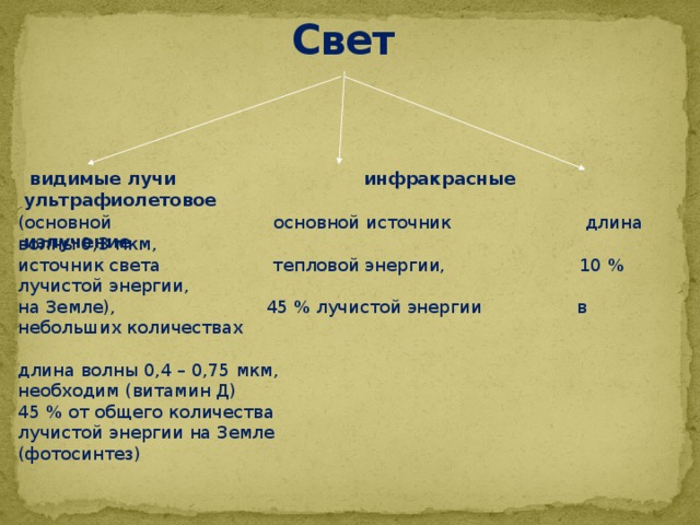 Свет  видимые лучи инфракрасные ультрафиолетовое  излучение  (основной основной источник длина волны 0,3 мкм, источник света тепловой энергии, 10 % лучистой энергии, на Земле), 45 % лучистой энергии в небольших количествах длина волны 0,4 – 0,75 мкм, необходим (витамин Д) 45 % от общего количества лучистой энергии на Земле (фотосинтез) 