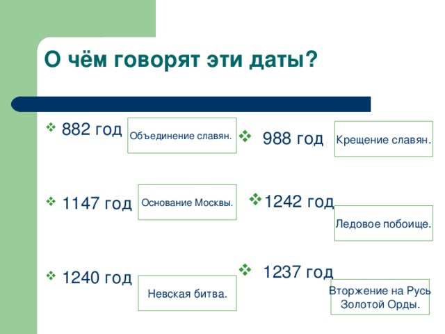 О чём говорят эти даты? 882 год 1147 год 1240 год  Объединение славян.  988 год Крещение славян. 1242 год Основание Москвы. Ледовое побоище.  1237 год Невская битва. Вторжение на Русь Золотой Орды. 
