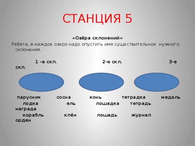 СТАНЦИЯ 5 «Озёра склонений» Ребята, в каждое озеро надо опустить имя существительное нужного склонения.    1 –е скл. 2-е скл. 3-е скл.             парусник сосна конь тетрадка медаль  лодка ель лошадка тетрадь награда  корабль клён лошадь журнал орден  