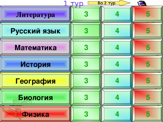 1 тур Во 2 тур 3 Литература 5 4 Литература Русский язык 3 5 4 4 3 Математика 5 5 3 История 4 География 3 4 5 5 Биология 3 4 Физика 4 5 3