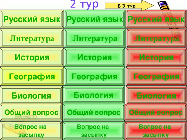 В 3 тур 2 тур Русский язык Русский язык Русский язык Литература Литература Литература История История История География География География Биология Биология Биология Общий вопрос Общий вопрос Общий вопрос Вопрос на засыпку Вопрос на засыпку Вопрос на засыпку
