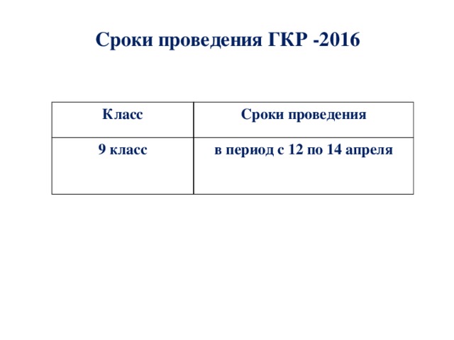 Сроки проведения ГКР -2016 Класс Сроки проведения 9 класс в период с 12 по 14 апреля 