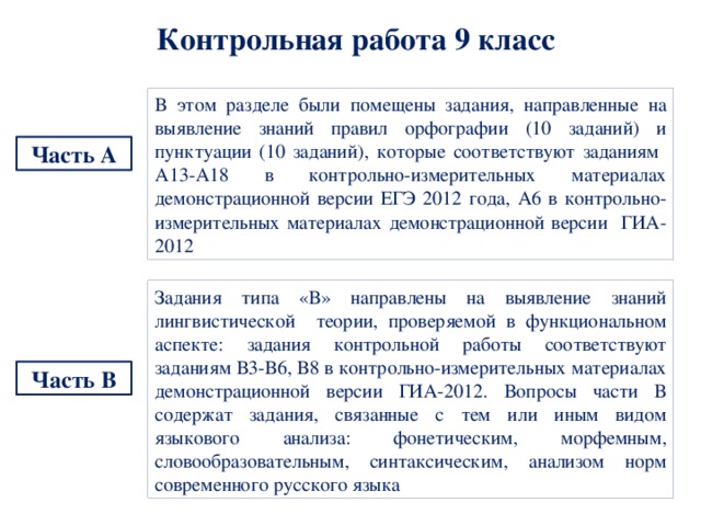Контрольная работа 9 класс В этом разделе были помещены задания, направленные на выявление знаний правил орфографии (10 заданий) и пунктуации (10 заданий), которые соответствуют заданиям А13-А18 в контрольно-измерительных материалах демонстрационной версии ЕГЭ 2012 года, А6 в контрольно-измерительных материалах демонстрационной версии ГИА-2012 Часть  А Задания типа «В» направлены на выявление знаний лингвистической теории, проверяемой в функциональном аспекте: задания контрольной работы соответствуют заданиям В3-В6, В8 в контрольно-измерительных материалах демонстрационной версии ГИА-2012. Вопросы части В содержат задания, связанные с тем или иным видом языкового анализа: фонетическим, морфемным, словообразовательным, синтаксическим, анализом норм современного русского языка Часть В 
