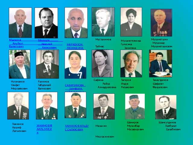   Мальцев                         Николай                     Алексеевич  Маликов                                                            Альберт Хамитович Мустакимов Таймаc Ширазович Мухаметшин Музаккар Мухаметханович Мухаметзянова Гульсина Закиевна  Сафина Райса Ахмадулловна Тагиров Индус Ризакович Тахаутдинов Шафагат Фахразович Рахимов Габделхай Вагизович Нугуманов Ульфат Миргаязович Хикматов Махасим Миргасимович Шакиров Мугамбар Мусавирович Шамсутдинов Хазбулат Сахабиевич Хакимов Кашиф Латыпович 