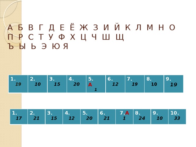  А Б В Г Д Е Ё Ж З И Й К Л М Н О П Р С Т У Ф Х Ц Ч Ш Щ  Ъ Ы Ь Э Ю Я   1. 19 2. 3. 10 4. 15 5. А 20 1 6. 7. 12 8. 19 9. 10 19 1. 17 2. 3. 21 4. 15 5. 12 6. 20 7. А 21 8. 1 9. 24 10 10. 33 