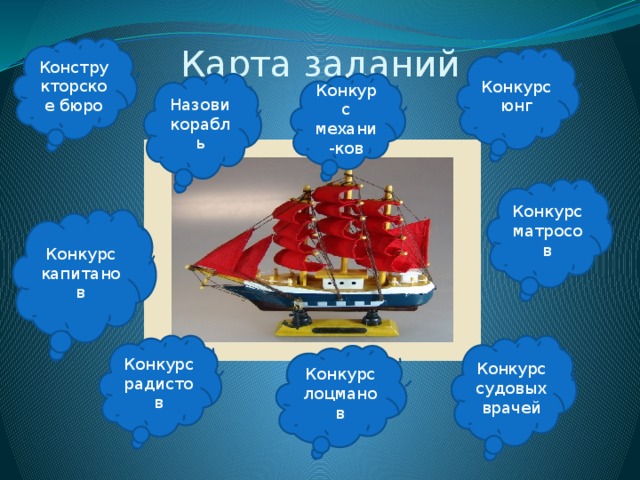 Карта заданий Конструкторское бюро Конкурс юнг Назови корабль Конкурс механи-ков Конкурс матросов Конкурс капитанов Конкурс судовых врачей Конкурс радистов Конкурс лоцманов 