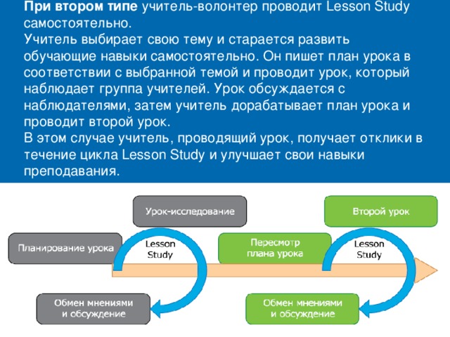 При втором типе учитель-волонтер проводит Lesson Study самостоятельно. Учитель выбирает свою тему и старается развить обучающие навыки самостоятельно. Он пишет план урока в соответствии с выбранной темой и проводит урок, который наблюдает группа учителей. Урок обсуждается с наблюдателями, затем учитель дорабатывает план урока и проводит второй урок. В этом случае учитель, проводящий урок, получает отклики в течение цикла Lesson Study и улучшает свои навыки преподавания.