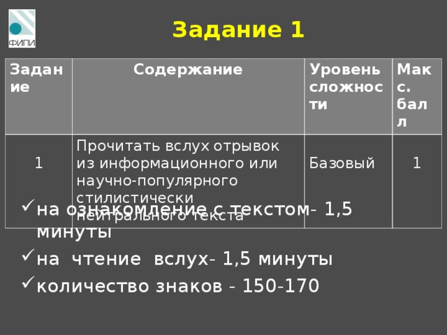 Задание 1 на ознакомление с текстом - 1,5 минуты  на чтение вслух - 1,5 минуты количество знаков - 150-170 Задание Содержание 1 Уровень сложности Прочитать вслух отрывок из информационного или научно-популярного стилистически нейтрального текста Макс. балл Базовый 1 