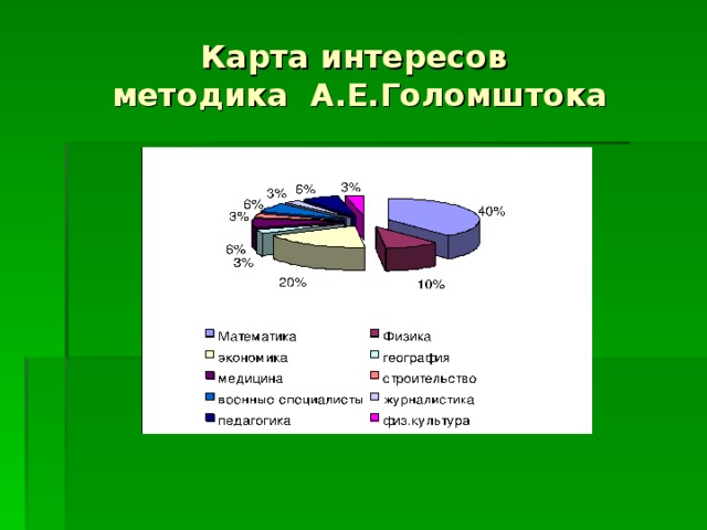 - осознать свои личностные особенности, интересы и склонности; - получить и уметь использовать информацию об учебных заведениях и различных профессиях; - научиться пользоваться правилами выбора профессии; - определиться в выборе будущей профессиональной деятельности и при необходимости уметь корректировать свой выбор в зависимости от рынка труда; - обрести уверенность в себе и уметь представить свои возможности потенциальному работодателю . 