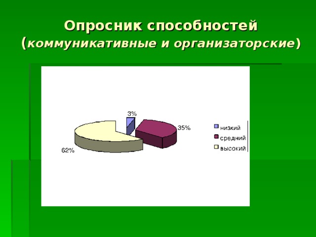 Карта интересов  методика А.Е.Голомштока 