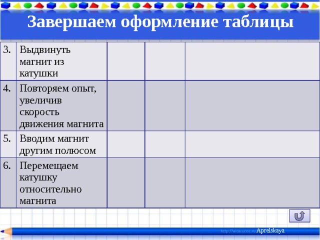Завершаем оформление таблицы 3. Выдвинуть магнит из катушки 4. Повторяем опыт, увеличив скорость движения магнита 5. Вводим магнит другим полюсом 6. Перемещаем катушку относительно магнита Aprelskaya 