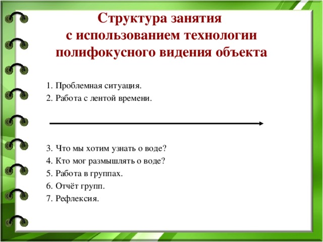 Структура занятия  с использованием технологии полифокусного видения объекта 1. Проблемная ситуация. 2. Работа с лентой времени. 3. Что мы хотим узнать о воде? 4. Кто мог размышлять о воде? 5. Работа в группах. 6. Отчёт групп. 7. Рефлексия. 