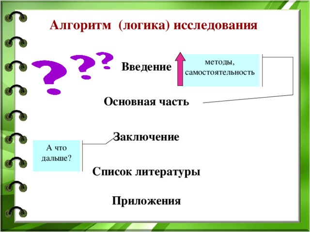 Алгоритм (логика) исследования методы, самостоятельность Введение  Основная часть  Заключение  Список литературы  Приложения А что дальше? 