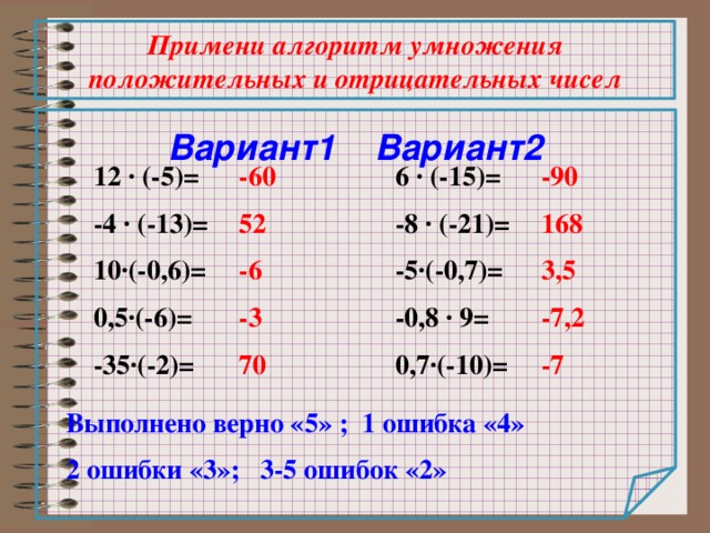 Примени алгоритм умножения положительных и отрицательных чисел Вариант1 Вариант2 6 ∙ (-15)= 12 ∙ (-5)= -60 -90 168 52 -8 ∙ (-21)= -4 ∙ (-13)= -6 10∙(-0,6)= 3,5 -5∙(-0,7)= -0,8 ∙ 9= 0,5∙(-6)= -7,2 -3 70 0,7∙(-10)= -7 -35∙(-2)= Выполнено верно «5» ; 1 ошибка «4» 2 ошибки «3»; 3-5 ошибок «2» 