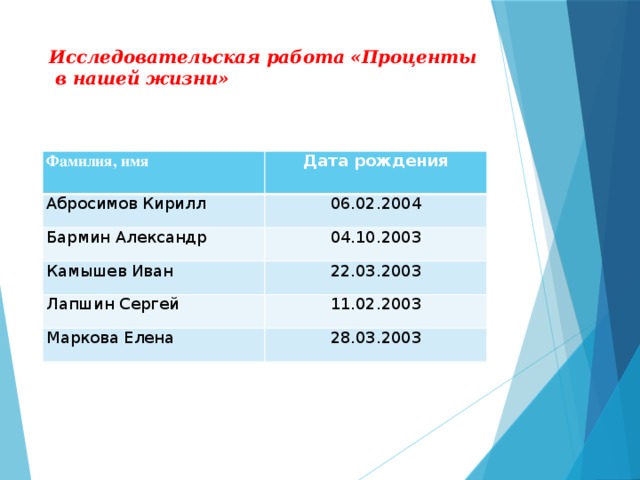Исследовательская работа «Проценты в нашей жизни»    Фамилия, имя  Дата рождения Абросимов Кирилл 06.02.2004 Бармин Александр 04.10.2003 Камышев Иван 22.03.2003 Лапшин Сергей 11.02.2003 Маркова Елена 28.03.2003  