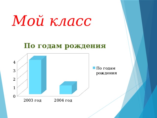 Мой класс  