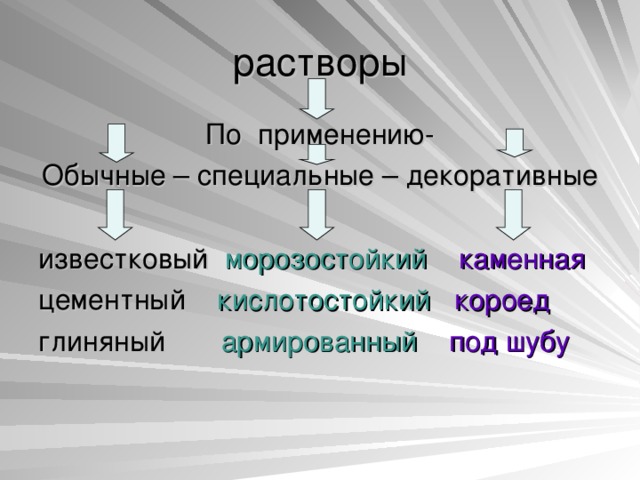 растворы По применению- Обычные – специальные – декоративные известковый морозостойкий  каменная цементный кислотостойкий  короед глиняный армированный  под шубу 
