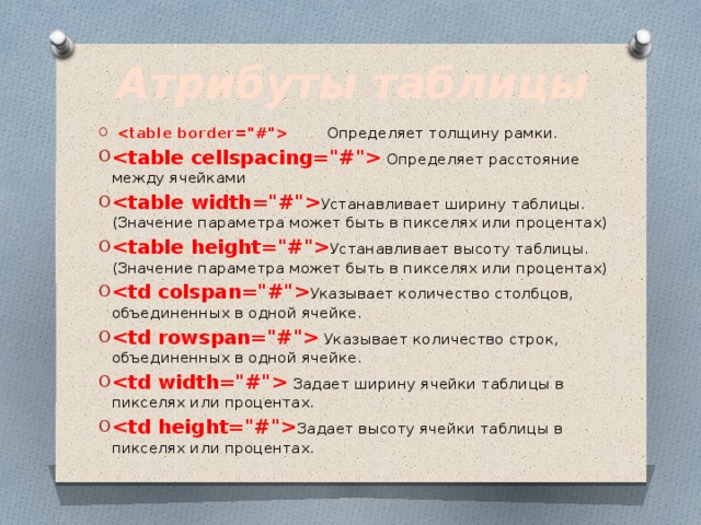 Атрибуты таблицы            Определяет толщину рамки.   Определяет расстояние между ячейками  Устанавливает ширину таблицы. (Значение параметра может быть в пикселях или процентах)  Устанавливает высоту таблицы. (Значение параметра может быть в пикселях или процентах)  Указывает количество столбцов, объединенных в одной ячейке.   Указывает количество строк, объединенных в одной ячейке.    Задает ширину ячейки таблицы в пикселях или процентах.  Задает высоту ячейки таблицы в пикселях или процентах. 